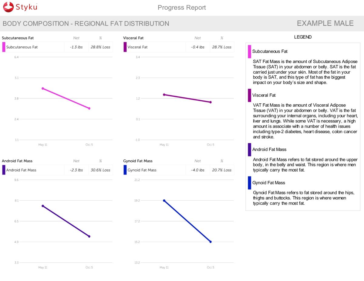 Example_Male_Progress_Report_page-0006
